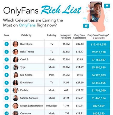 biggest onlyfans earners 2023|TOP 15 OnlyFans Earners in 2023 (And How Much。